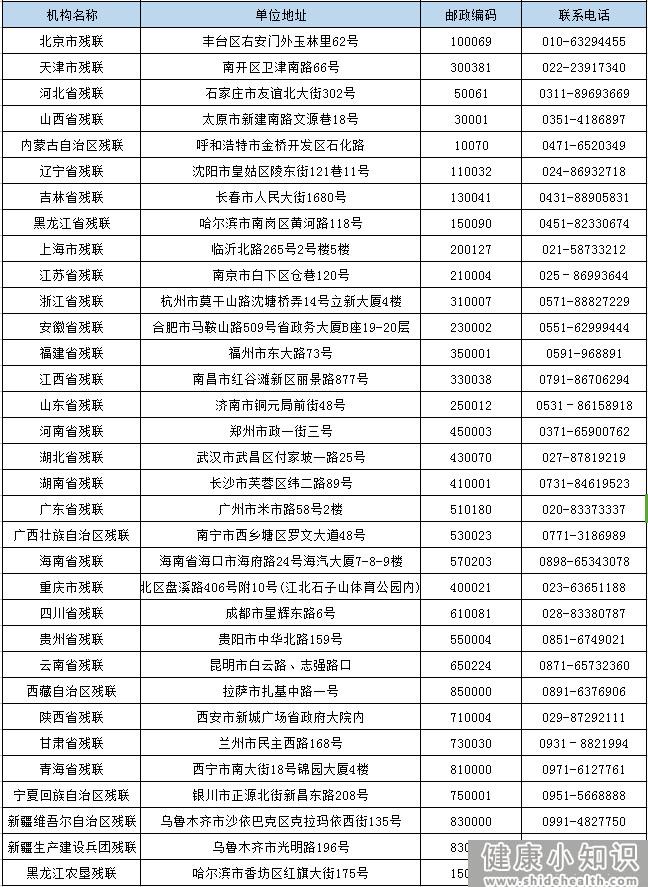 哪些人可以办理残疾证？办理需要什么条件？能享受哪些福利？（附各省残联机构） 