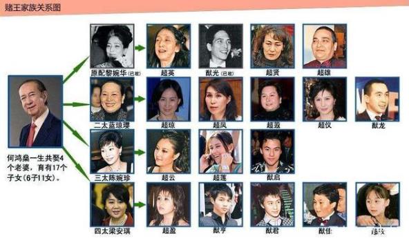 何鸿燊四房人物关系图